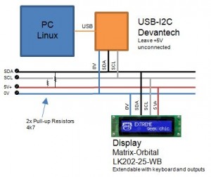 MatrixOrbitaldiagram